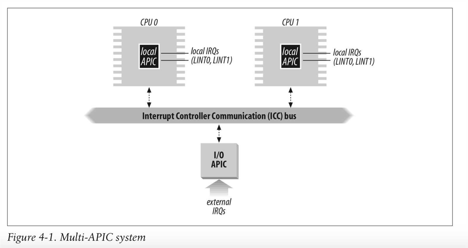 apic-cluster-l2-datasheet