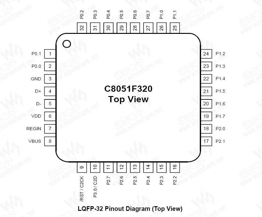 apx-320-datasheet