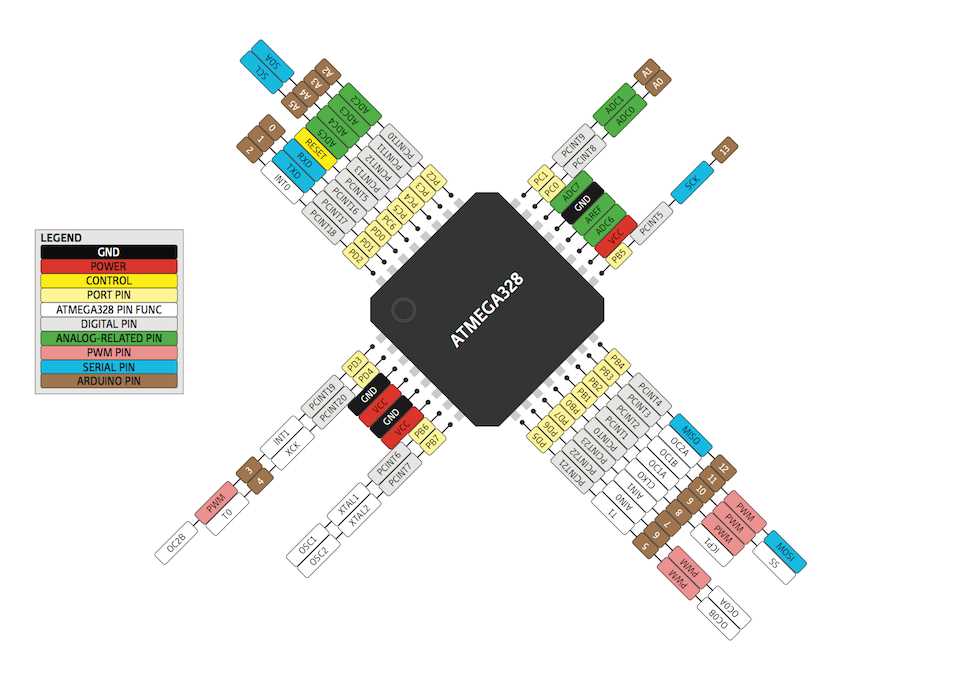 arduino-beetle-datasheet