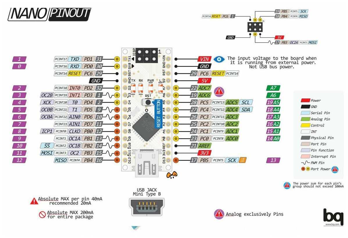arduino-uno-registers-datasheet