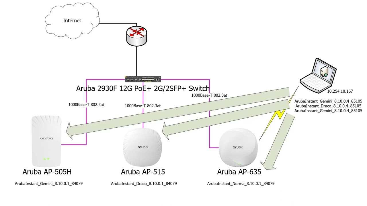 aruba-ap-377-datasheet aruba-ap-377-datasheet