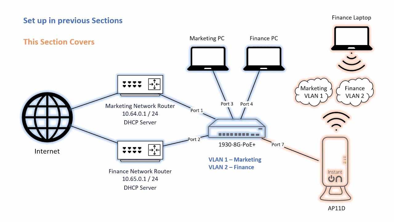 aruba-instant-on-datasheet