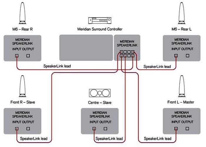 aruba-meridian-datasheet
