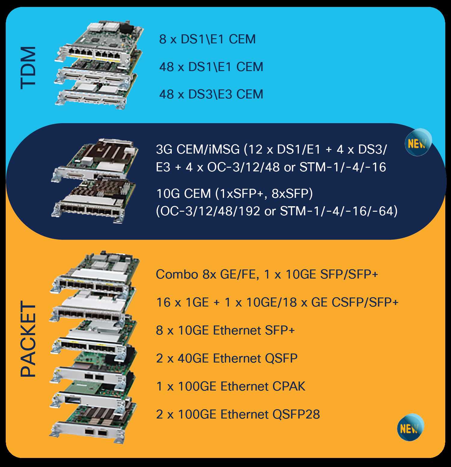 cisco-4200-series-router-datasheet