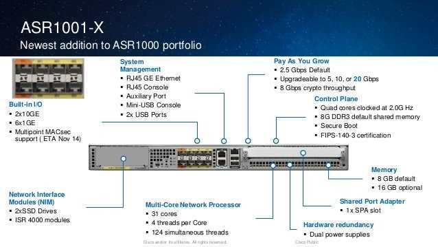 asr1001x-10g-k9-datasheet