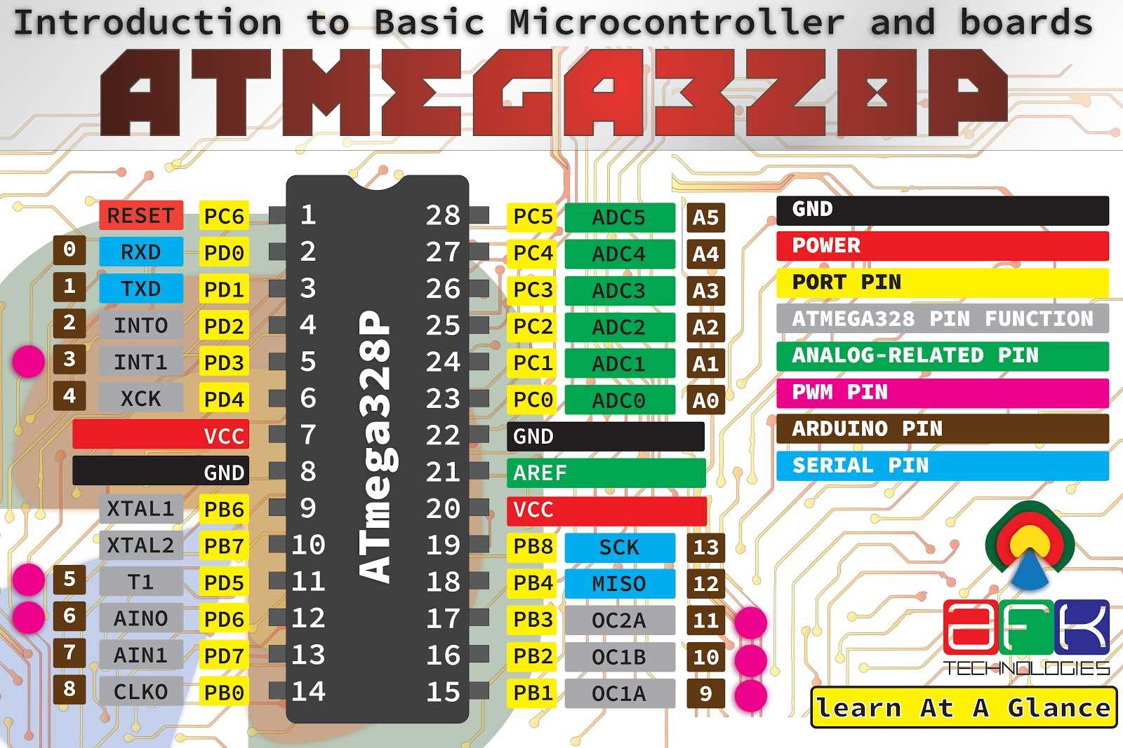 atmega-328p-datasheet