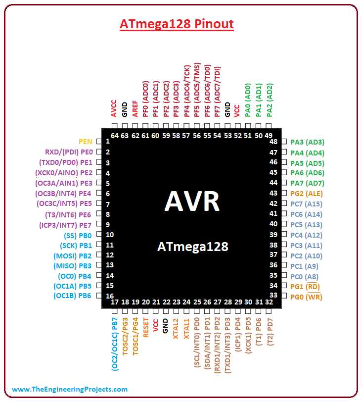 atmega128a-au-datasheet