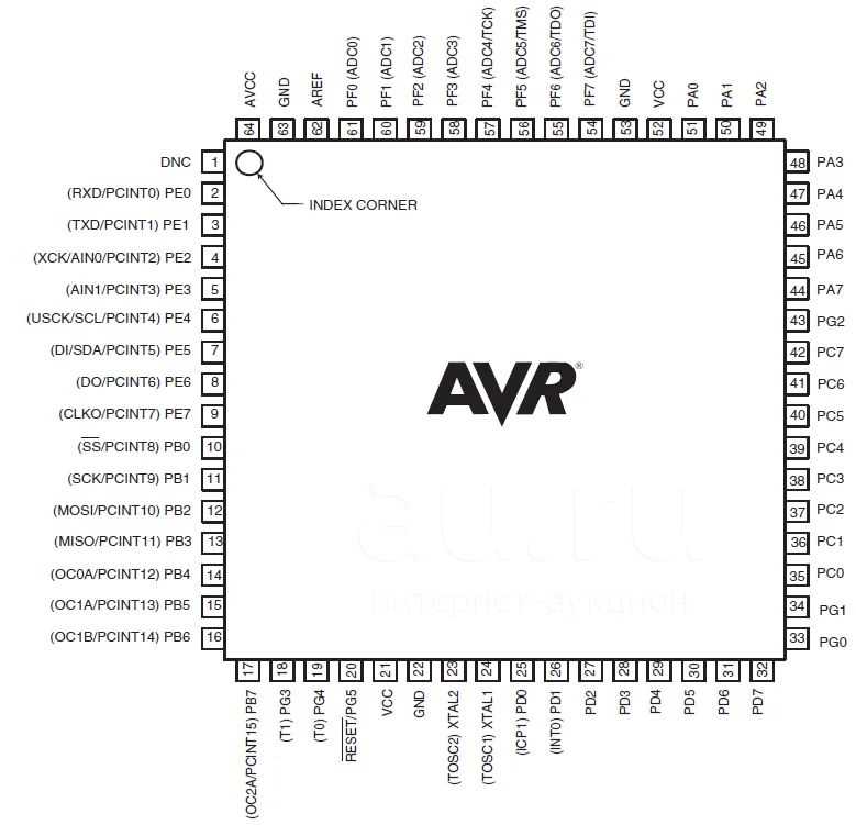 atmega128a-au-datasheet