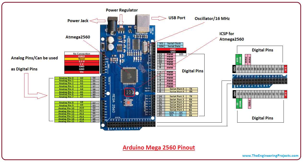 atmega2560-datasheet