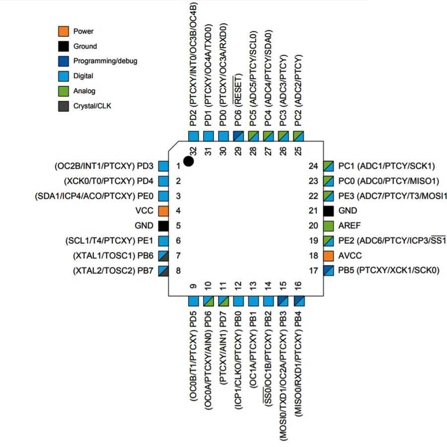 atmega328-au-datasheet