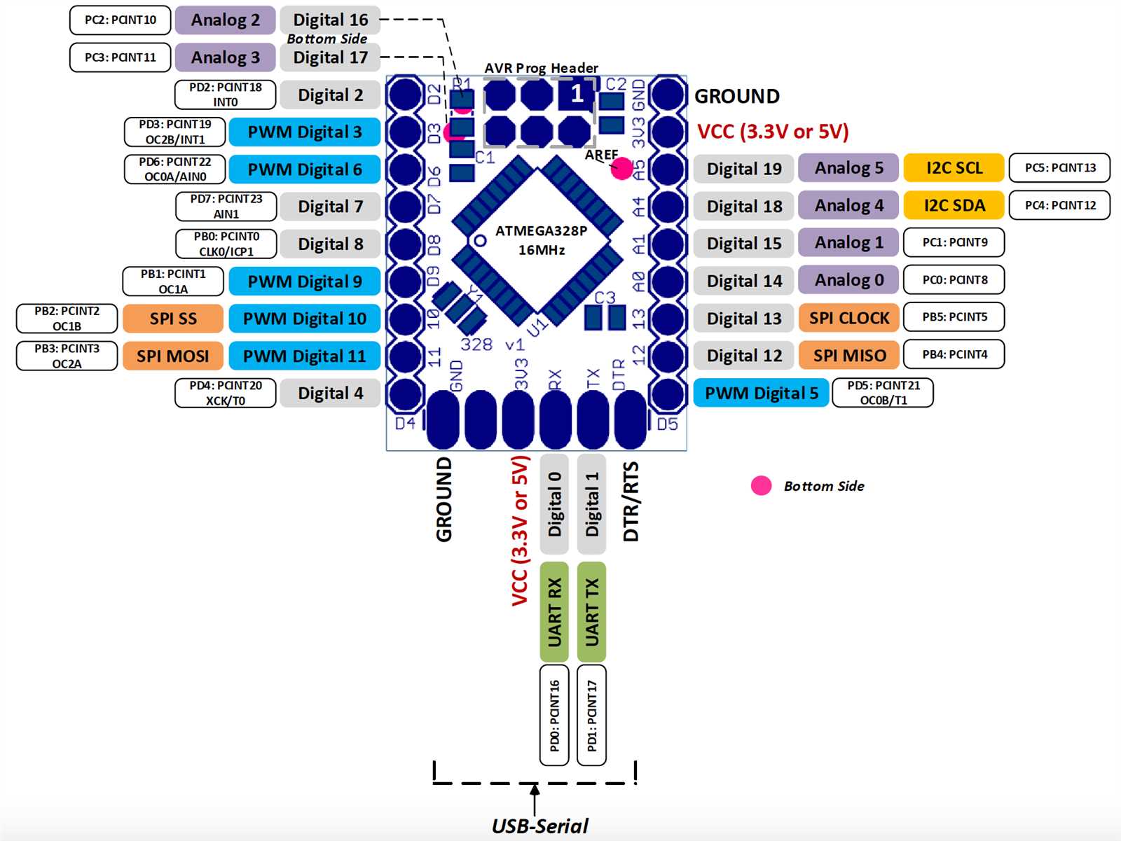 atmega328-au-datasheet