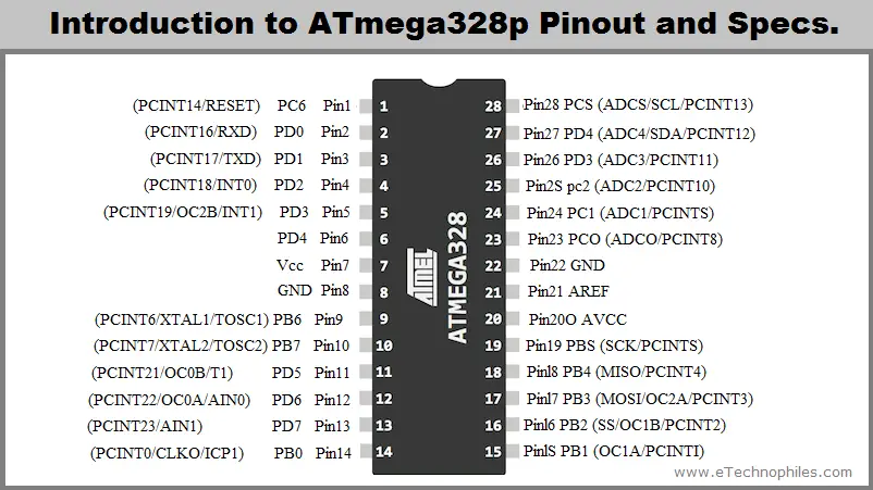 atmega328-au-datasheet