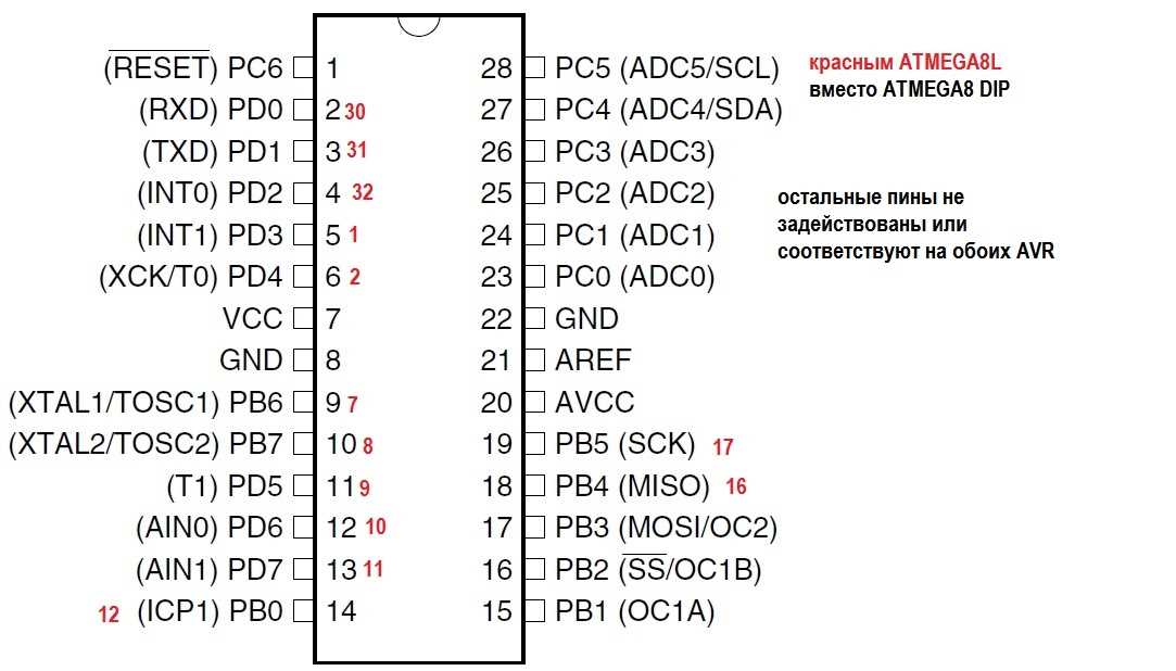 atmega8l-8au-datasheet