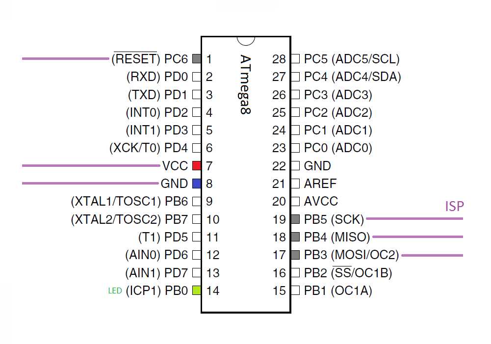 atmega8l-8au-datasheet