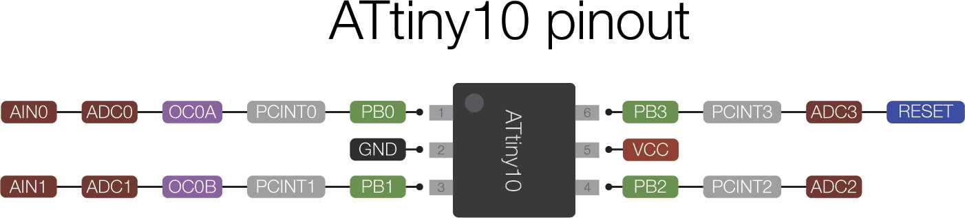 attiny1614-datasheet
