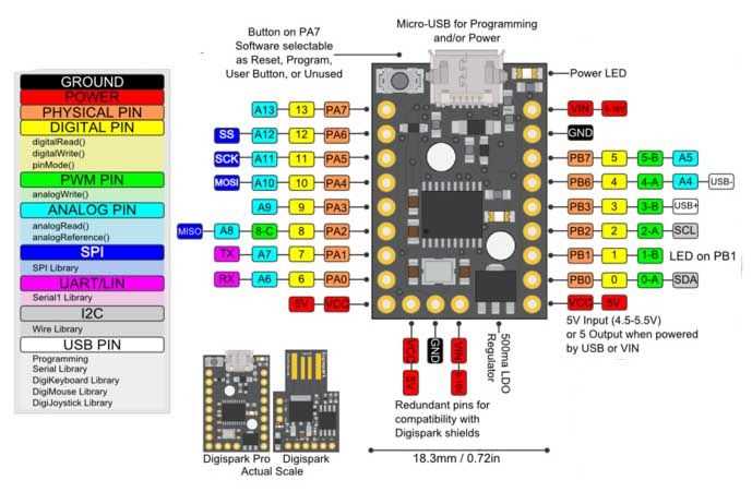 attiny1614-datasheet
