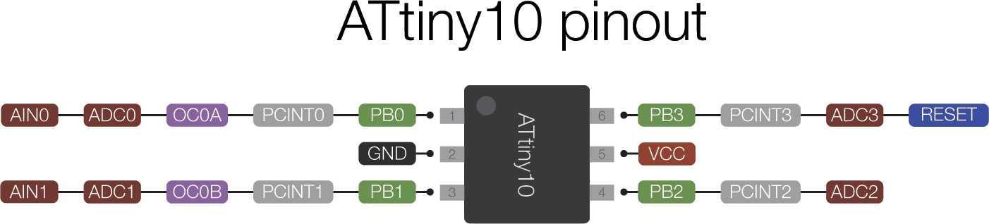 attiny24-datasheet