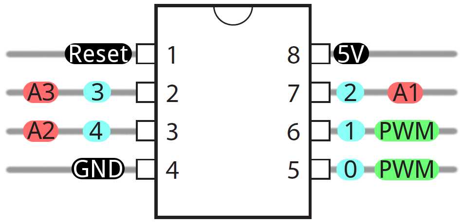 attiny25-datasheet