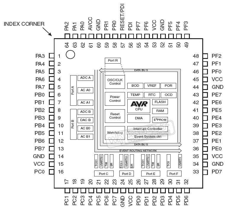 atxmega256a3u-datasheet