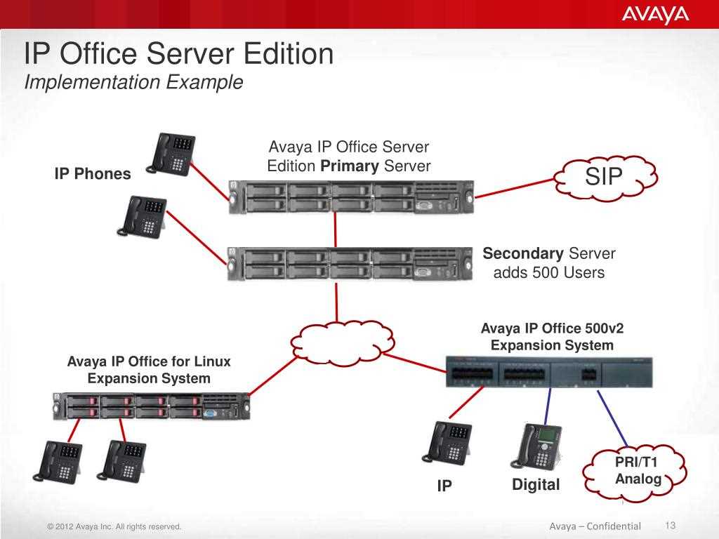 avaya-ip500-v2-datasheet