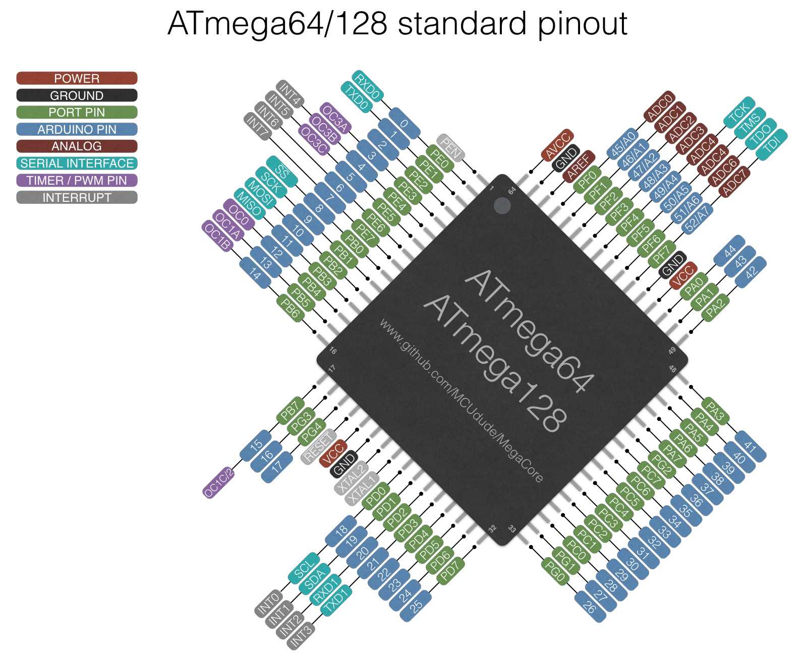 avr-128-datasheet