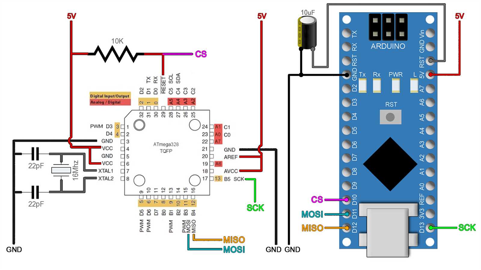 avr-328p-datasheet