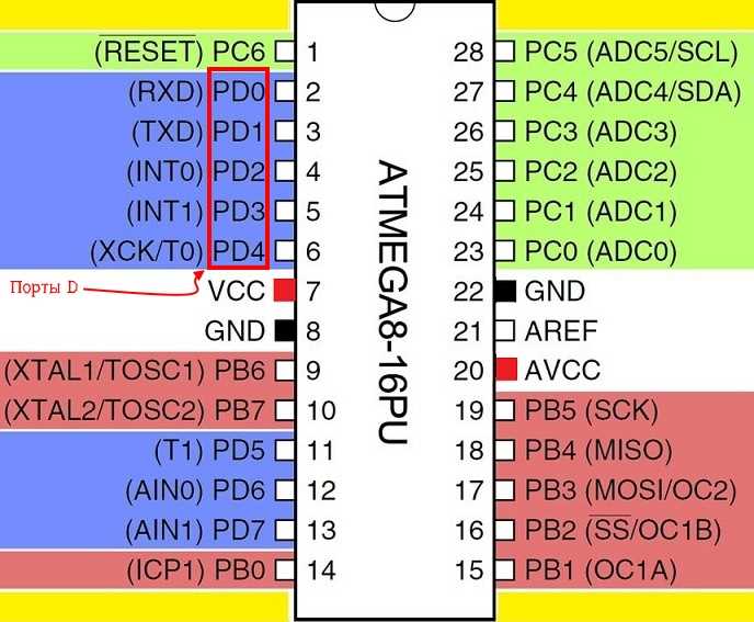 avr-datasheet