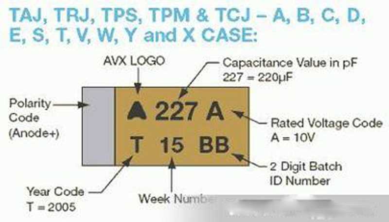 avx-capacitor-datasheet