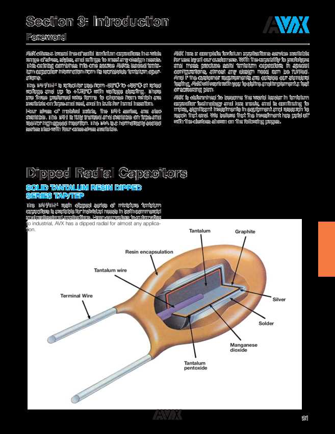 avx-capacitor-datasheet