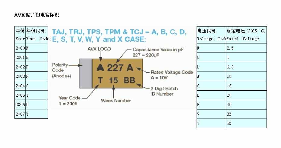 avx-capacitor-datasheet