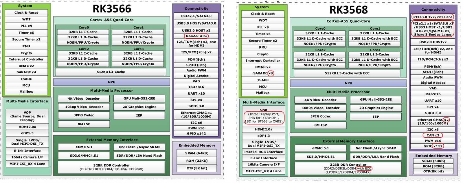 rk3568-datasheet