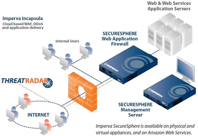 imperva-appliance-datasheet