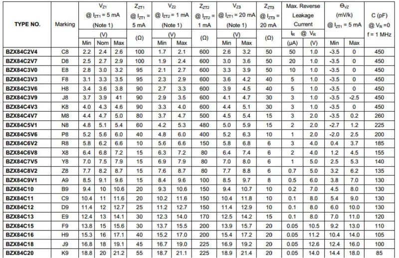 bzx84c2v7-datasheet