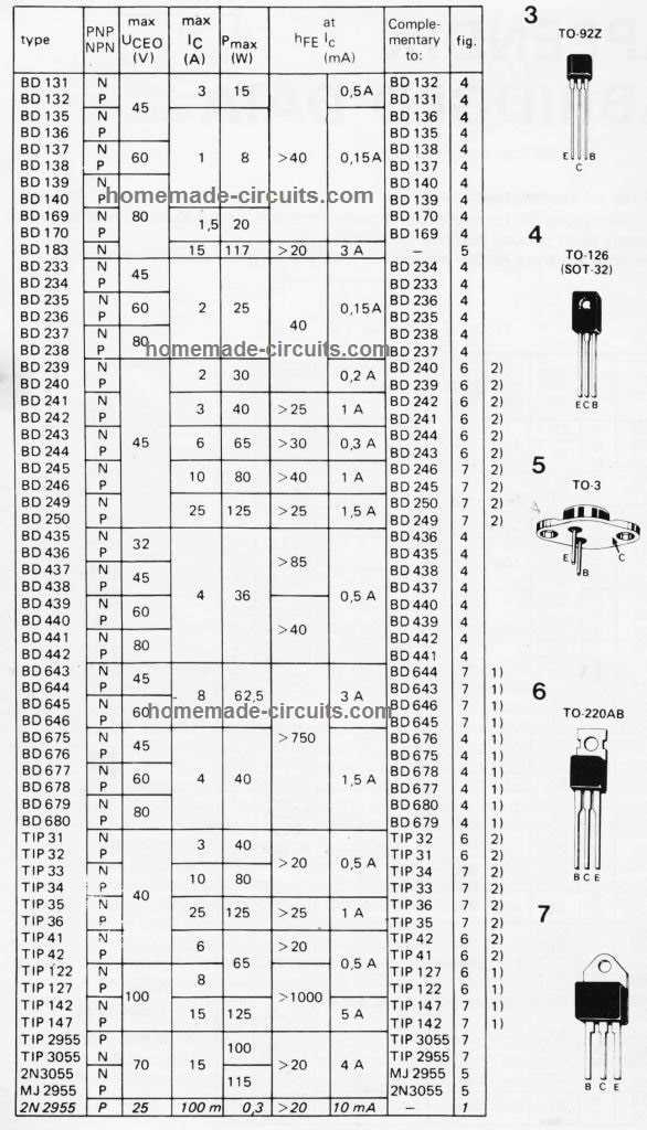 b1560-transistor-datasheet