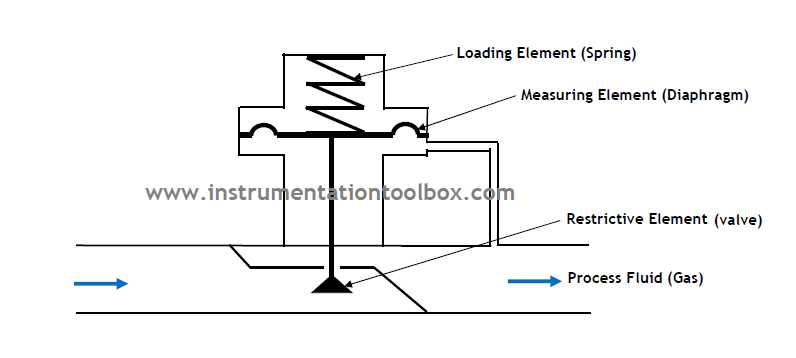 back-pressure-regulator-datasheet back-pressure-regulator-datasheet