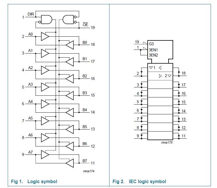 74hct164d-datasheet