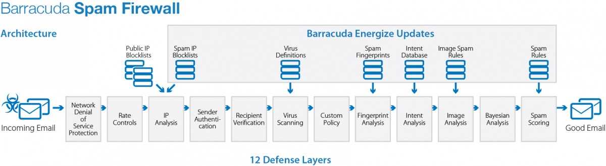 barracuda-web-security-gateway-datasheet