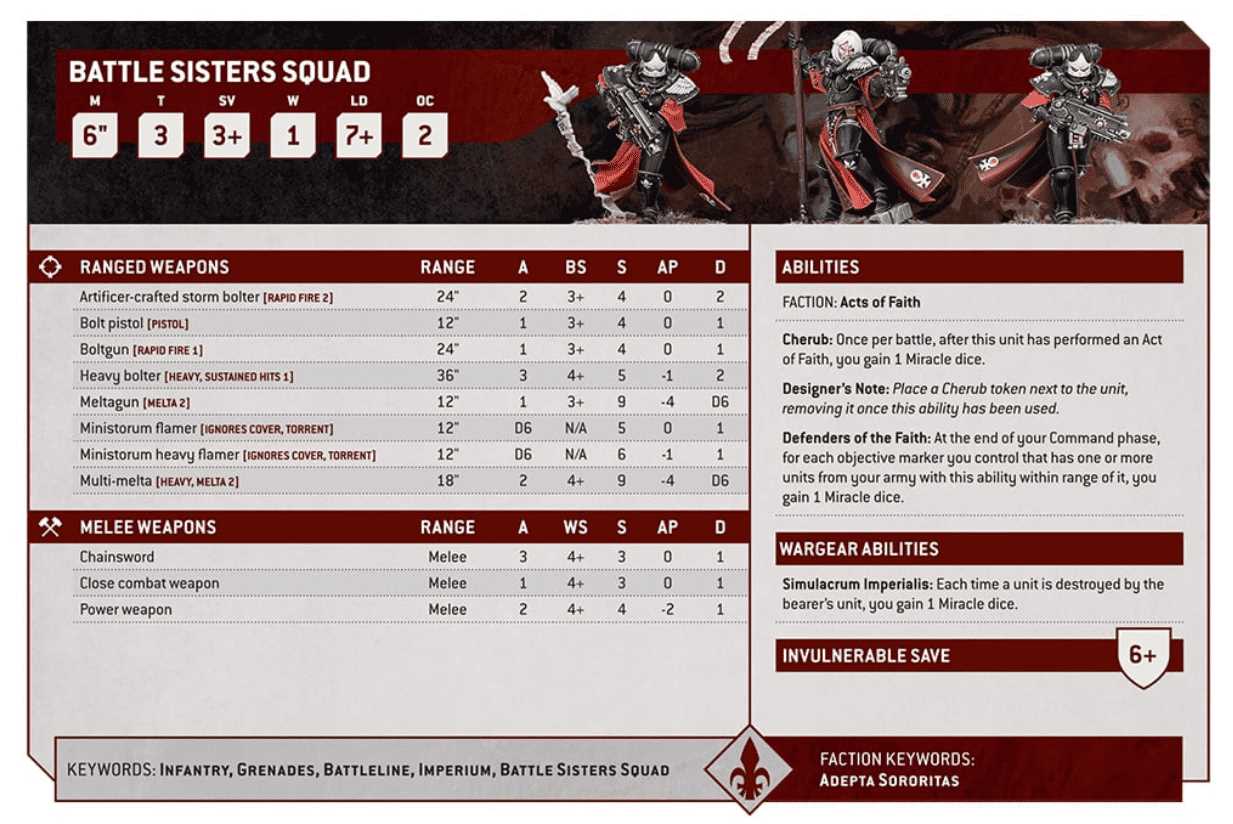 battle-sisters-datasheet