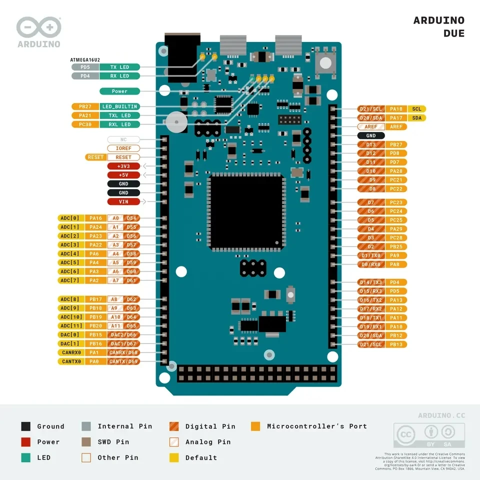atmega2560-datasheet