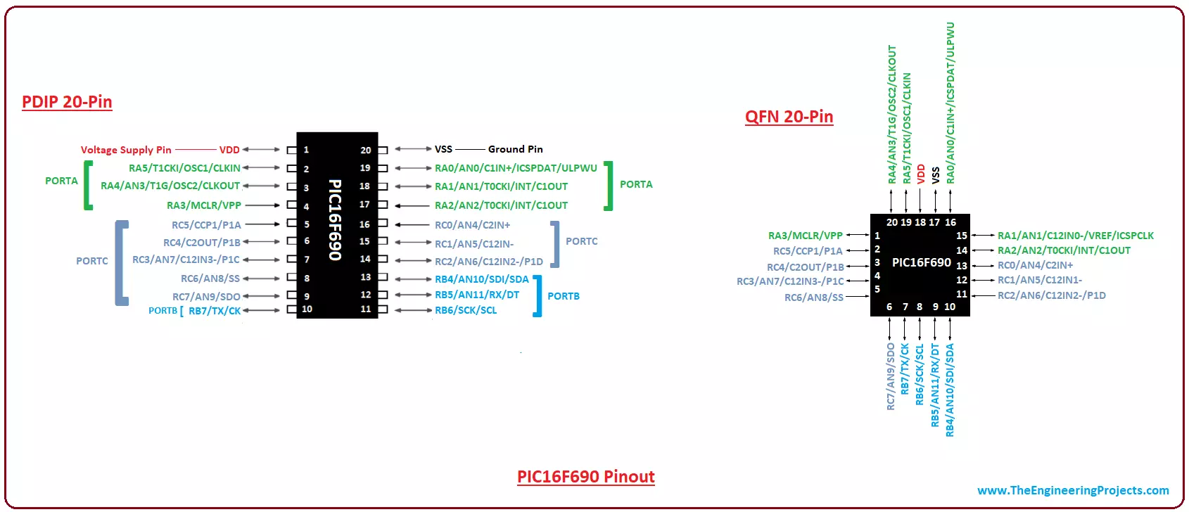 pic16f18426-datasheet