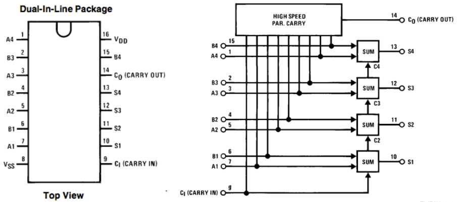 7483-datasheet