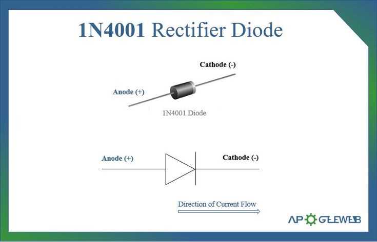 1n4000-diode-datasheet