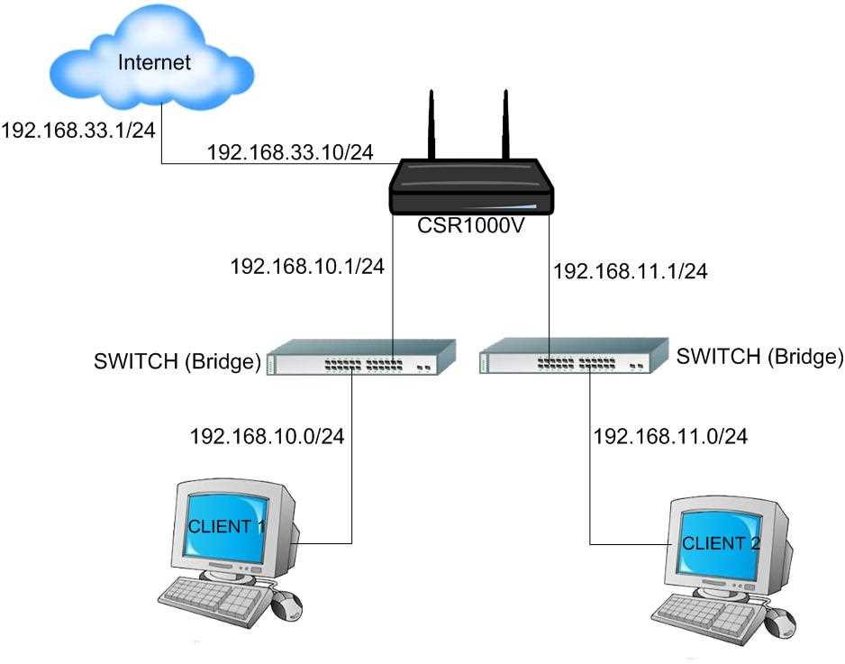 cisco-csr-1000v-datasheet