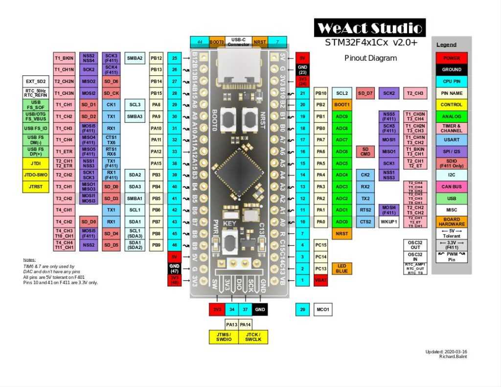 stm32-nucleo-f401re-datasheet