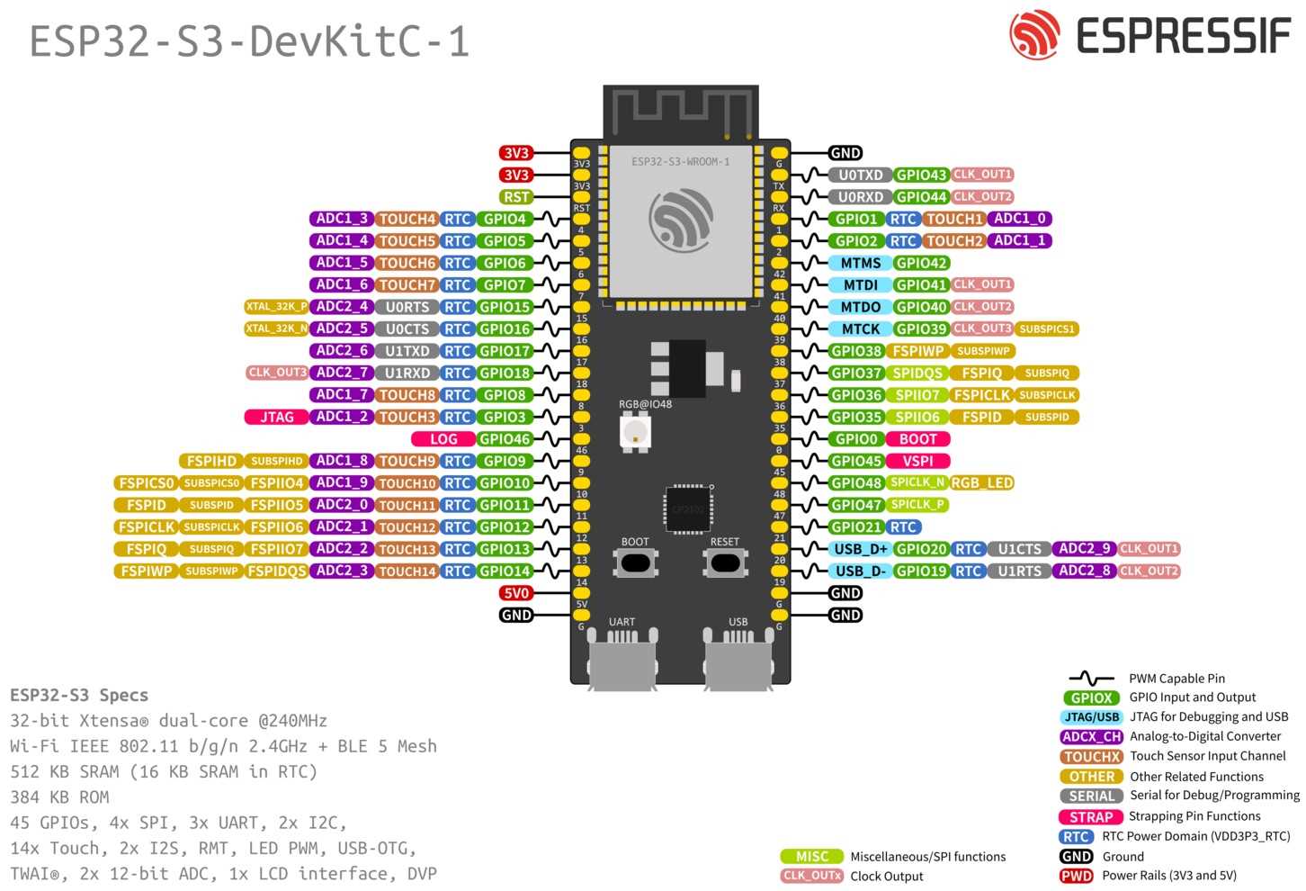 esp32-devkit-datasheet