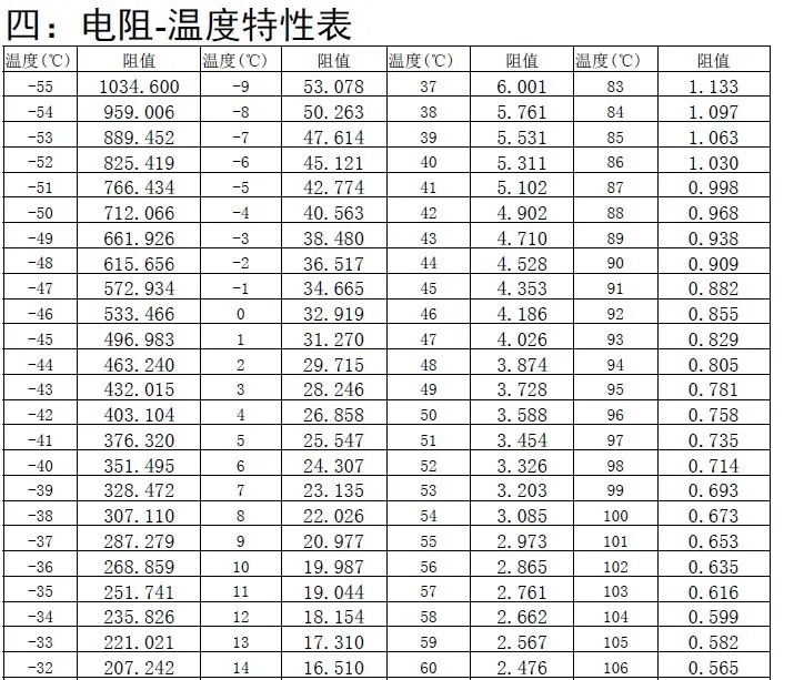ntc-100k-b3950-datasheet