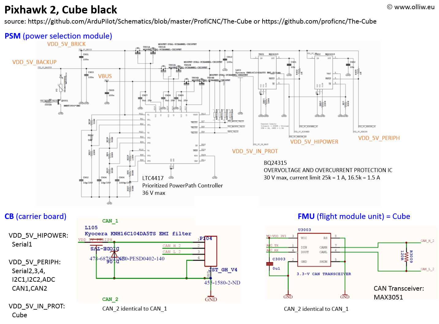 pixhawk-cube-datasheet