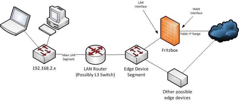 cisco-5505-datasheet
