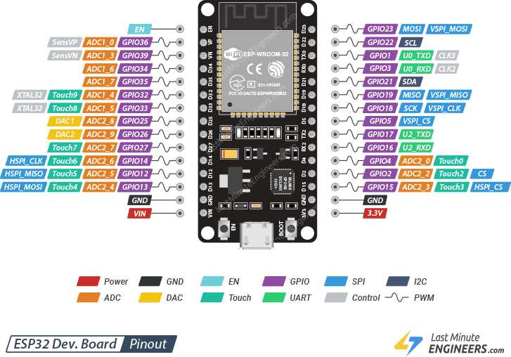 esp32-module-datasheet esp32-module-datasheet