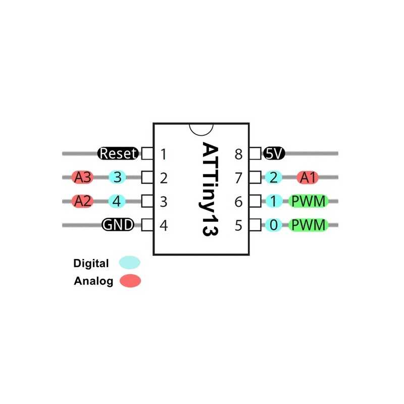 atmel-attiny13-datasheet